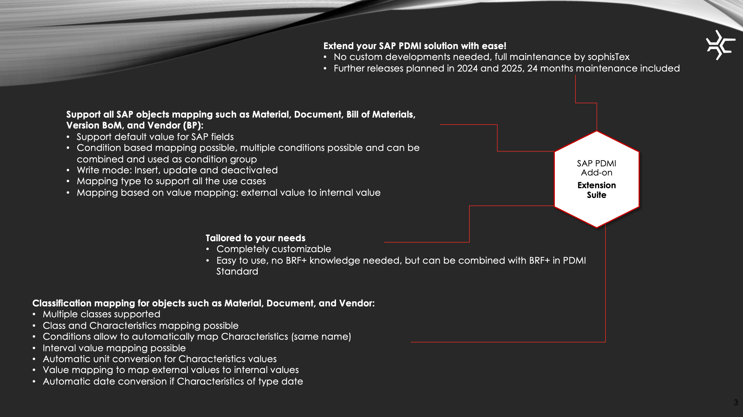 PDMI Extension Suite Overview